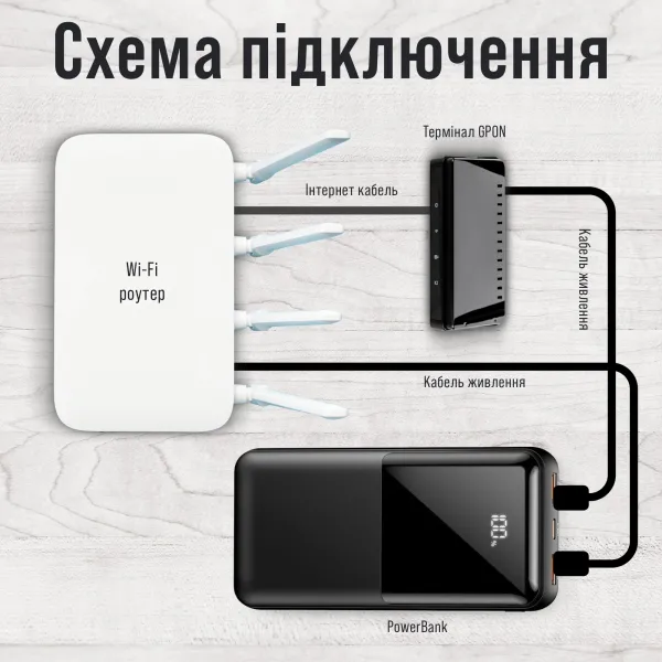 Повербанк 50000 mAh HOCO 22.5W с фонариком + кабели для роутера и GPON 9V/12V в подарок