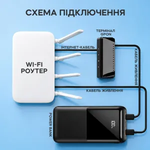 Кабели для роутера и GPON-терминала от повербанка 9V/12V, 2 шт. — интернет без света, картинка 2