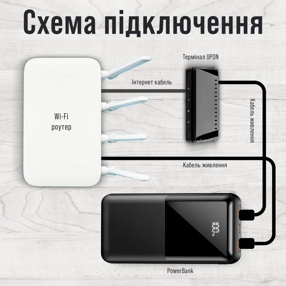 Повербанк 50000 mAh HOCO 22.5W с фонариком + кабели для роутера и GPON 9V/12V в подарок Повербанк 50000 mAh HOCO 22.5W с фонариком + кабели для роутера и GPON 9V/12V в подарок